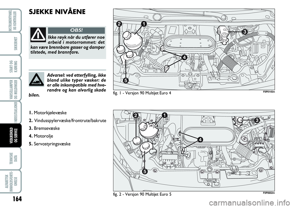 FIAT SCUDO 2016  Drift- og vedlikeholdshåndbok (in Norwegian) 164
VARSELLAMPER
OG MELDINGER
TEKNISKE
D ATA
ALFABETISK
INNHOLDSFORTE-
GNELSE
INSTRUMENTPANEL
OG KONTROLLER
SIKKERHET
START OG
KJØRING
I NØDSSITUASJONER
VEDLIKEHOLD
OG SERVICE
SJEKKE NIVÅENE
fig. 1