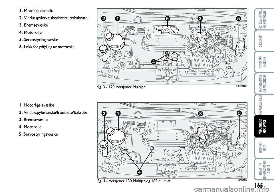 FIAT SCUDO 2016  Drift- og vedlikeholdshåndbok (in Norwegian) 165
VARSELLAMPER
OG MELDINGER
TEKNISKE
D ATA
ALFABETISK
INNHOLDSFORTE-
GNELSE
INSTRUMENTPANEL
OG KONTROLLER
SIKKERHET
START OG
KJØRING
I NØDSSITUASJONER
VEDLIKEHOLD
OG SERVICE
1.Motorkjølevæske 
2