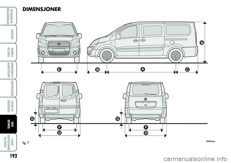 FIAT SCUDO 2016  Drift- og vedlikeholdshåndbok (in Norwegian) 192
VARSELLAMPER
OG MELDINGER
ALFABETISK
INNHOLDSFORTE-
GNELSE
INSTRUMENTPANEL
OG KONTROLLER
SIKKERHET
START OG
KJØRING
NØDSSITUASJONER
VEDLIKEHOLD
OG SERVICE
TEKNISKE
D ATA
DIMENSJONER
F0P0610mfig.