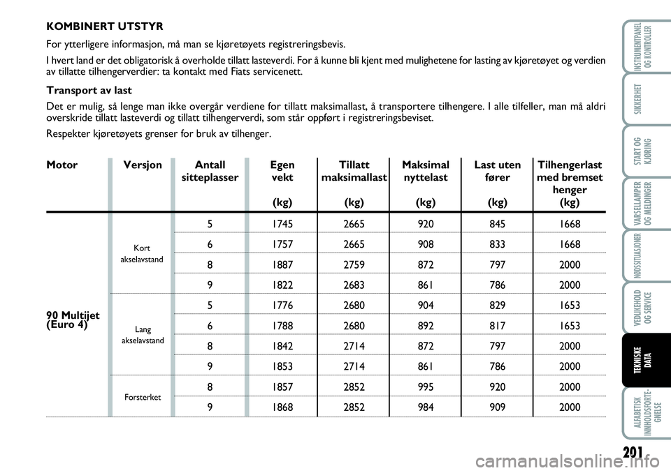 FIAT SCUDO 2016 Drift- og vedlikeholdshåndbok (in Norwegian) 201
VARSELLAMPER
OG MELDINGER
ALFABETISK
INNHOLDSFORTE-
GNELSE
INSTRUMENTPANEL
OG KONTROLLER
SIKKERHET
START OG
KJØRING
NØDSSITUASJONER
VEDLIKEHOLD
OG SERVICE
TEKNISKE
D ATA
KOMBINERT UTSTYR
For ytt FIAT SCUDO 2016 Drift- og vedlikeholdshåndbok (in Norwegian) 201
VARSELLAMPER
OG MELDINGER
ALFABETISK
INNHOLDSFORTE-
GNELSE
INSTRUMENTPANEL
OG KONTROLLER
SIKKERHET
START OG
KJØRING
NØDSSITUASJONER
VEDLIKEHOLD
OG SERVICE
TEKNISKE
D ATA
KOMBINERT UTSTYR
For ytt