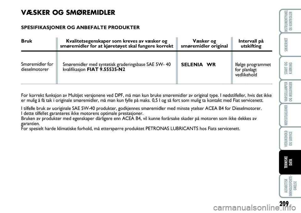 FIAT SCUDO 2016 Drift- og vedlikeholdshåndbok (in Norwegian) 209
VARSELLAMPER
OG MELDINGER
ALFABETISK
INNHOLDSFORTE-
GNELSE
INSTRUMENTPANEL
OG KONTROLLER
SIKKERHET
START OG
KJØRING
NØDSSITUASJONER
VEDLIKEHOLD
OG SERVICE
TEKNISKE
D ATA
Ifølge programmet
for p FIAT SCUDO 2016 Drift- og vedlikeholdshåndbok (in Norwegian) 209
VARSELLAMPER
OG MELDINGER
ALFABETISK
INNHOLDSFORTE-
GNELSE
INSTRUMENTPANEL
OG KONTROLLER
SIKKERHET
START OG
KJØRING
NØDSSITUASJONER
VEDLIKEHOLD
OG SERVICE
TEKNISKE
D ATA
Ifølge programmet
for p