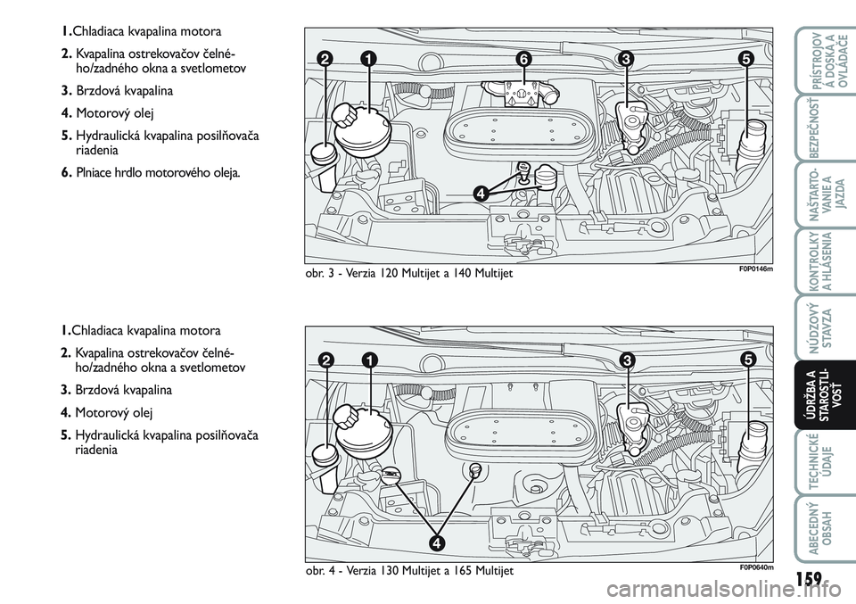 FIAT SCUDO 2012  Návod na použitie a údržbu (in Slovak) 1.Chladiaca kvapalina motora 
2.Kvapalina ostrekovačov čelné-
ho/zadného okna a svetlometov
3.Brzdová kvapalina
4.Motorový olej
5.Hydraulická kvapalina posilňovača 
riadenia
6.Plniace hrdlo m