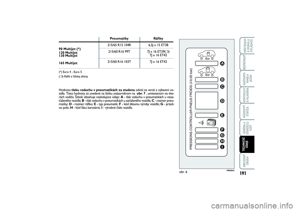 FIAT SCUDO 2014  Návod na použitie a údržbu (in Slovak) Bar Bar
PRESSIONS CONTROLLER PNEUS FROIDS (0,05 bar)
ABCDEFGHI
obr. 6
F0B0264b
Hodnota tlaku vzduchu v pneumatikách za studenaodvisí na verzii a vybavení vo-
zidla. Tieto hodnoty sú uvedené na š