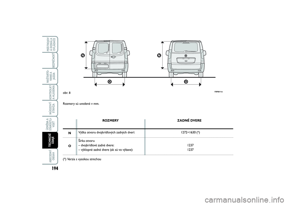 FIAT SCUDO 2014  Návod na použitie a údržbu (in Slovak) 194KONTROLKY
A HLÁSENIA ABECEDNÝ
OBSAHPRÍSTROJOV
Á DOSKA A
OVLÁDAČE
BEZPEČNOSŤ
NAŠTARTO-
VA N I E  A
JAZDANÚDZOVÝ
STAVZAÚDRŽBA A
STAROSTLI-
VOSŤTECHNICKÉ
ÚDAJE
F0P0611m
obr.
8
Rozmery 