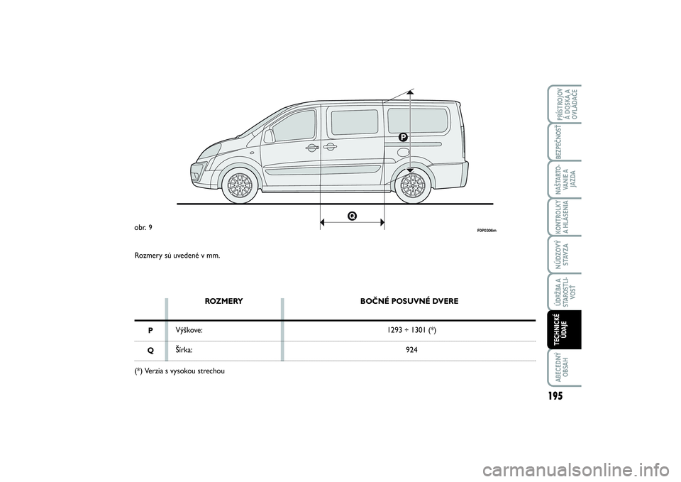 FIAT SCUDO 2014  Návod na použitie a údržbu (in Slovak) Rozmery sú uvedené v mm.
ROZMERY
Výškove:
Šírka:BOČNÉ POSUVNÉ DVERE
1293 ÷ 1301 (*)
924
P
Q
(*) Verzia s vysokou strechou
F0P0306m
obr. 
9
195
KONTROLKY
A HLÁSENIA ABECEDNÝ
OBSAHPRÍSTROJO