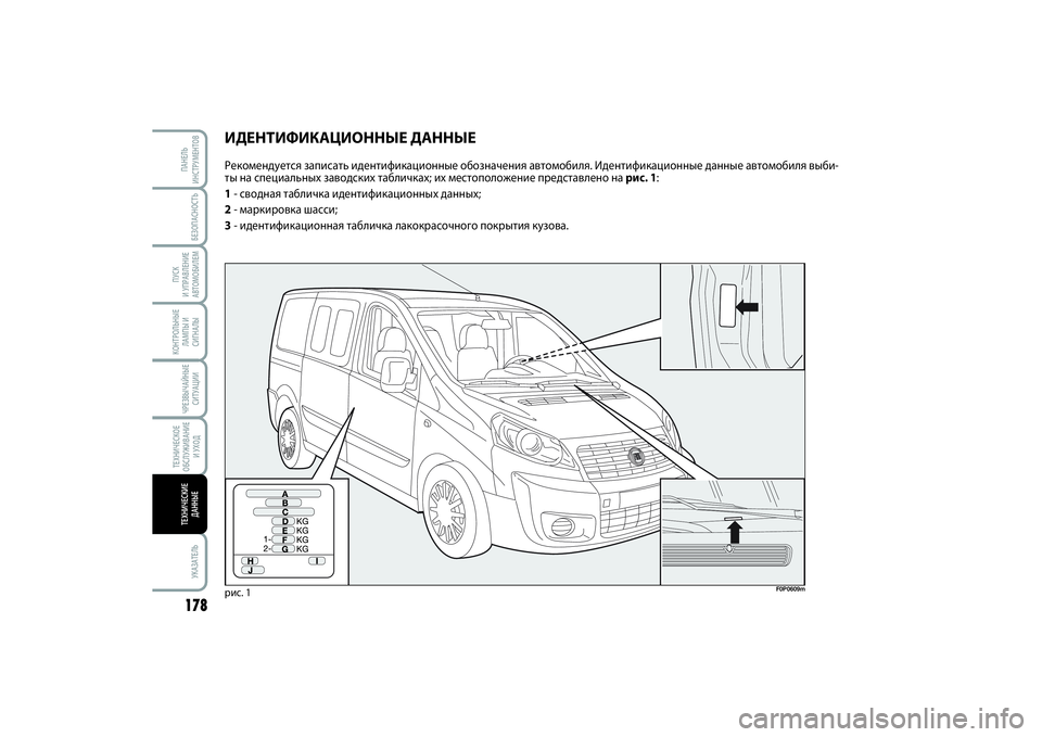 FIAT SCUDO 2015  Руководство по эксплуатации и техобслуживанию (in Russian) ЧРЕЗВЫЧАЙНЫЕ
СИТУАЦИИКОНТРОЛЬНЫЕ
ЛАМПЫ И 
СИГНАЛЫ
БЕЗОПАСНОСТЬ
ПУСК 
И УПРАВЛЕНИЕ
АВТОМОБИЛЕМ178
УКАЗАТЕЛЬП