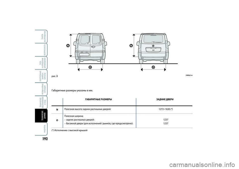 FIAT SCUDO 2015  Руководство по эксплуатации и техобслуживанию (in Russian) ЧРЕЗВЫЧАЙНЫЕ
СИТУАЦИИКОНТРОЛЬНЫЕ
ЛАМПЫ И 
СИГНАЛЫ
БЕЗОПАСНОСТЬ
ПУСК 
И УПРАВЛЕНИЕ
АВТОМОБИЛЕМ192
УКАЗАТЕЛЬП