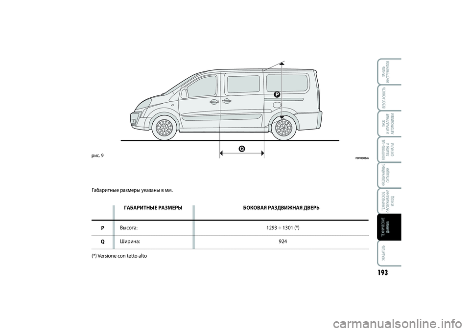 FIAT SCUDO 2015  Руководство по эксплуатации и техобслуживанию (in Russian) БЕЗОПАСНОСТЬПУСК 
И УПРАВЛЕНИЕ
АВТОМОБИЛЕМ
193
УКАЗАТЕЛЬПАНЕЛЬ
ИНСТРУМЕНТОВКОНТРОЛЬНЫЕ
ЛАМПЫ И 
СИГНАЛЫЧРЕЗ