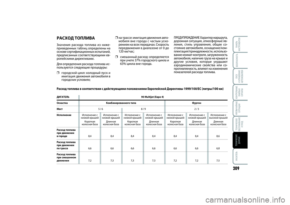 FIAT SCUDO 2015  Руководство по эксплуатации и техобслуживанию (in Russian) БЕЗОПАСНОСТЬПУСК 
И УПРАВЛЕНИЕ
АВТОМОБИЛЕМ
209
УКАЗАТЕЛЬПАНЕЛЬ
ИНСТРУМЕНТОВКОНТРОЛЬНЫЕ
ЛАМПЫ И 
СИГНАЛЫЧРЕЗ