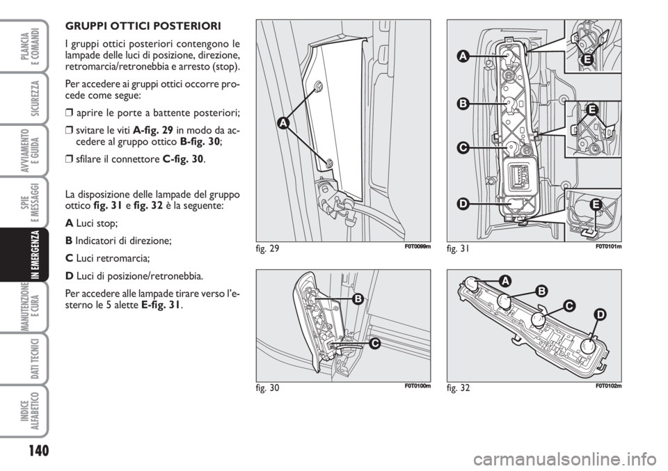 FIAT FIORINO 2007  Libretto Uso Manutenzione (in Italian) 140
SPIE
E MESSAGGI
MANUTENZIONE
E CURA 
DATI TECNICI
INDICE
ALFABETICO
PLANCIA
E COMANDI
SICUREZZA
AVVIAMENTO 
E GUIDA
IN EMERGENZA
GRUPPI OTTICI POSTERIORI 
I gruppi ottici posteriori contengono le
