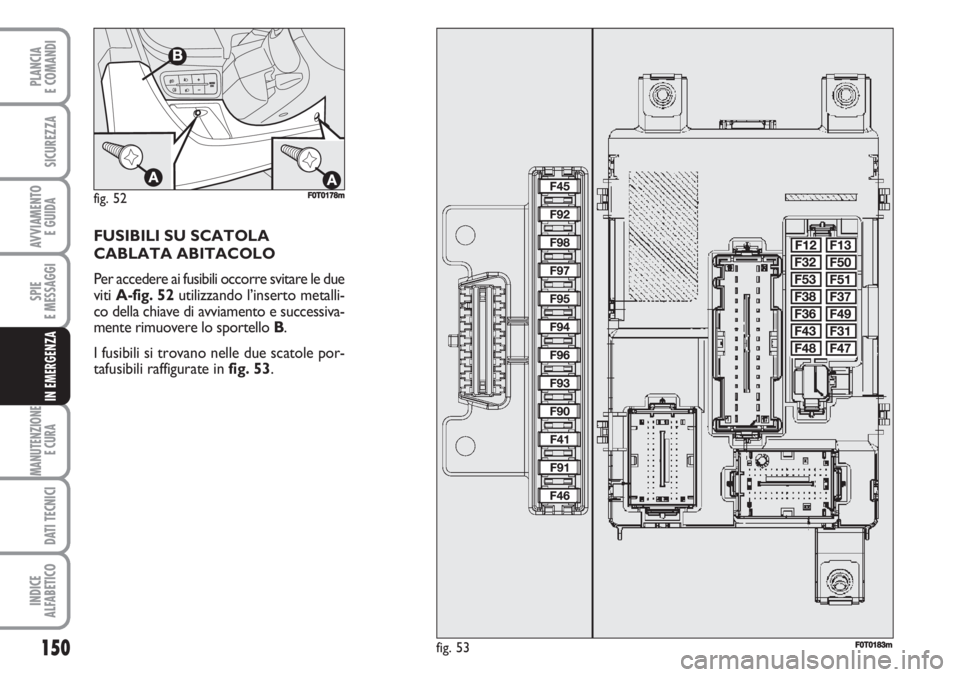 FIAT FIORINO 2007  Libretto Uso Manutenzione (in Italian) 150
SPIE
E MESSAGGI
MANUTENZIONE
E CURA 
DATI TECNICI
INDICE
ALFABETICO
PLANCIA
E COMANDI
SICUREZZA
AVVIAMENTO 
E GUIDA
IN EMERGENZA
FUSIBILI SU SCATOLA 
CABLATA ABITACOLO
Per accedere ai fusibili occ