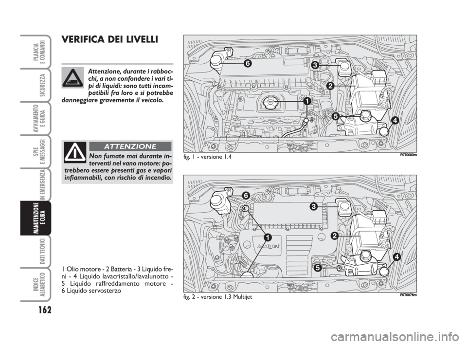 FIAT FIORINO 2008  Libretto Uso Manutenzione (in Italian) 162
SPIE
E MESSAGGI
DATI TECNICI
INDICE
ALFABETICO
PLANCIA
E COMANDI
SICUREZZA
AVVIAMENTO 
E GUIDA
IN EMERGENZA
MANUTENZIONE
E CURA 
VERIFICA DEI LIVELLI
Non fumate mai durante in-
terventi nel vano m