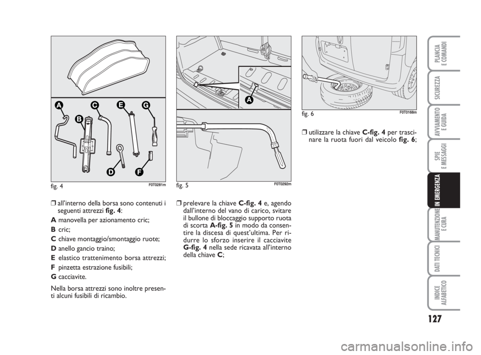 FIAT FIORINO 2009  Libretto Uso Manutenzione (in Italian) fig. 4F0T0281m
127
SPIE
E MESSAGGI
MANUTENZIONE
E CURA
DATI TECNICI
INDICE
ALFABETICO
PLANCIA
E COMANDI
SICUREZZA
AVVIAMENTO 
E GUIDA
IN EMERGENZA❒prelevare la chiave C-fig. 4e, agendo
dall’intern