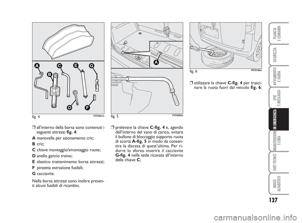 FIAT FIORINO 2014  Libretto Uso Manutenzione (in Italian) fig. 4F0T0281m
127
SPIE
E MESSAGGI
MANUTENZIONE
E CURA
DATI TECNICI
INDICE
ALFABETICO
PLANCIA
E COMANDI
SICUREZZA
AVVIAMENTO 
E GUIDA
IN EMERGENZA❒prelevare la chiave C-fig. 4e, agendo
dall’intern