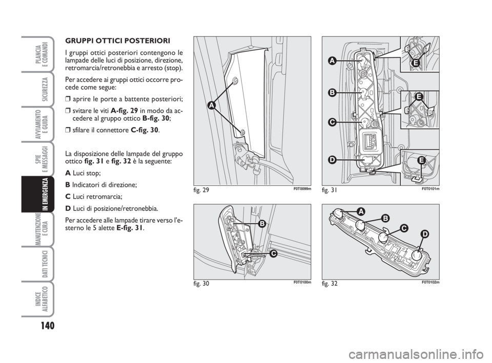 FIAT FIORINO 2014  Libretto Uso Manutenzione (in Italian) 140
SPIE
E MESSAGGI
MANUTENZIONE
E CURA 
DATI TECNICI
INDICE
ALFABETICO
PLANCIA
E COMANDI
SICUREZZA
AVVIAMENTO 
E GUIDA
IN EMERGENZA
GRUPPI OTTICI POSTERIORI 
I gruppi ottici posteriori contengono le
