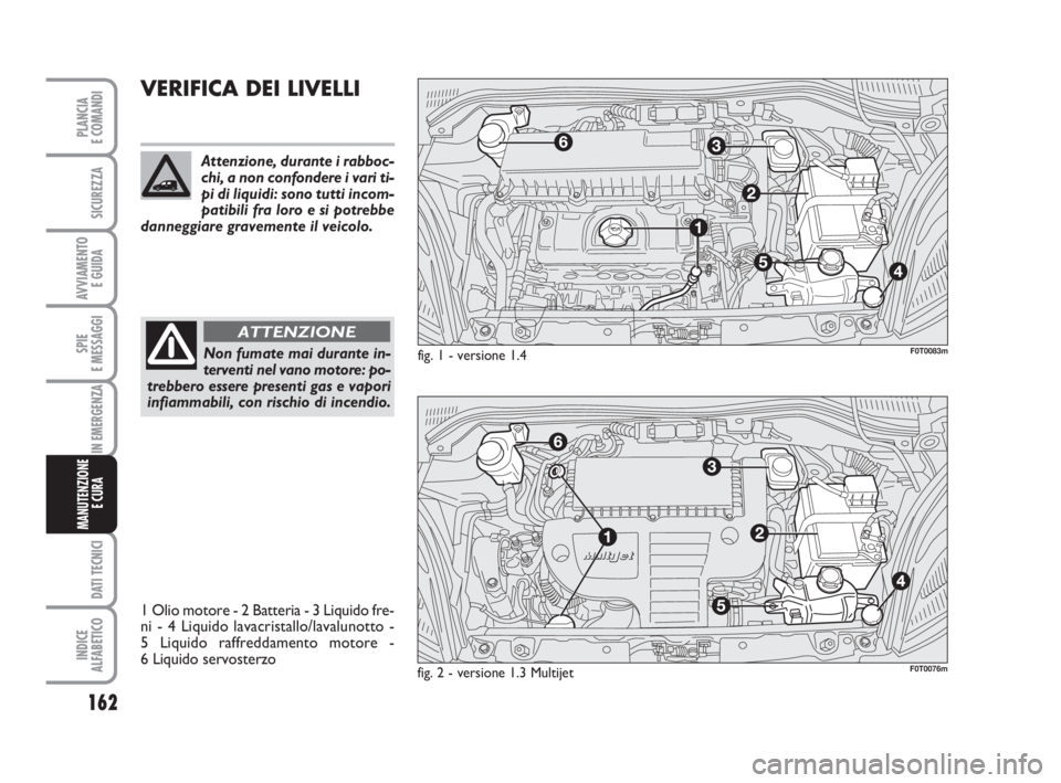 FIAT FIORINO 2011  Libretto Uso Manutenzione (in Italian) 162
SPIE
E MESSAGGI
DATI TECNICI
INDICE
ALFABETICO
PLANCIA
E COMANDI
SICUREZZA
AVVIAMENTO 
E GUIDA
IN EMERGENZA
MANUTENZIONE
E CURA 
VERIFICA DEI LIVELLI
Non fumate mai durante in-
terventi nel vano m