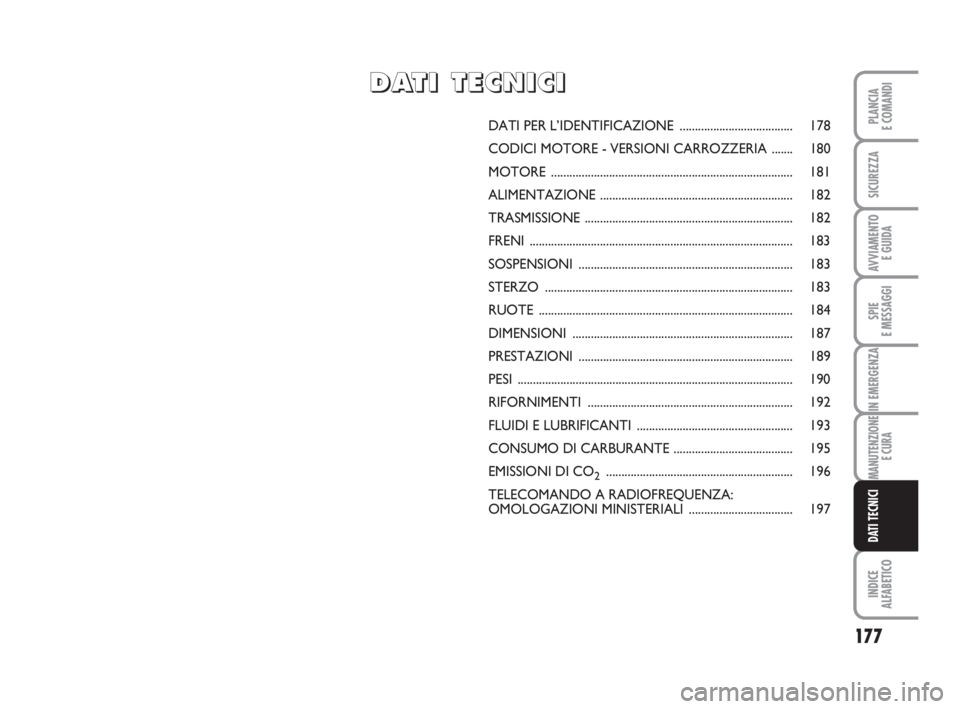 FIAT FIORINO 2014 Libretto Uso Manutenzione (in Italian) 177
SPIE
E MESSAGGI
INDICE
ALFABETICO
PLANCIA
E COMANDI
SICUREZZA
AVVIAMENTO
E GUIDA
IN EMERGENZA
MANUTENZIONE
E CURA
DATI TECNICI
DATI PER L’IDENTIFICAZIONE ..................................... 1 FIAT FIORINO 2014 Libretto Uso Manutenzione (in Italian) 177
SPIE
E MESSAGGI
INDICE
ALFABETICO
PLANCIA
E COMANDI
SICUREZZA
AVVIAMENTO
E GUIDA
IN EMERGENZA
MANUTENZIONE
E CURA
DATI TECNICI
DATI PER L’IDENTIFICAZIONE ..................................... 1