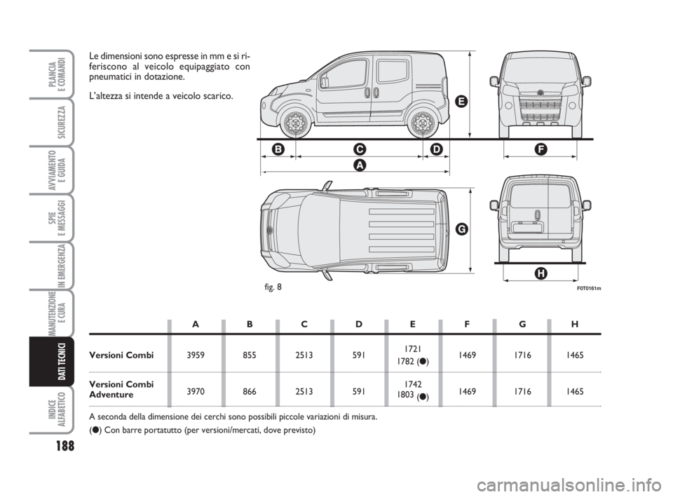FIAT FIORINO 2014  Libretto Uso Manutenzione (in Italian) 188
SPIE
E MESSAGGI
INDICE
ALFABETICO
PLANCIA
E COMANDI
SICUREZZA
AVVIAMENTO 
E GUIDA
IN EMERGENZA
MANUTENZIONE
E CURA 
DATI TECNICI
F0T0161mfig. 8
Le dimensioni sono espresse in mm e si ri-
feriscono