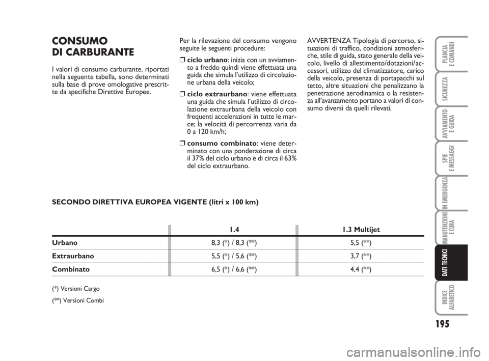 FIAT FIORINO 2014 Libretto Uso Manutenzione (in Italian) 195
SPIE
E MESSAGGI
INDICE
ALFABETICO
PLANCIA
E COMANDI
SICUREZZA
AVVIAMENTO
E GUIDA
IN EMERGENZA
MANUTENZIONE
E CURA
DATI TECNICI
CONSUMO
DI CARBURANTE
I valori di consumo carburante, riportati
nell FIAT FIORINO 2014 Libretto Uso Manutenzione (in Italian) 195
SPIE
E MESSAGGI
INDICE
ALFABETICO
PLANCIA
E COMANDI
SICUREZZA
AVVIAMENTO
E GUIDA
IN EMERGENZA
MANUTENZIONE
E CURA
DATI TECNICI
CONSUMO
DI CARBURANTE
I valori di consumo carburante, riportati
nell