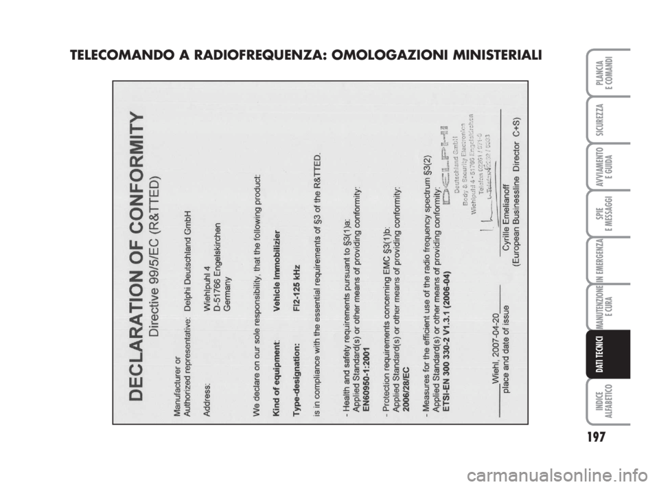 FIAT FIORINO 2014  Libretto Uso Manutenzione (in Italian) 197
SPIE
E MESSAGGI
INDICE
ALFABETICO
PLANCIA
E COMANDI
SICUREZZA
AVVIAMENTO 
E GUIDA
IN EMERGENZA
MANUTENZIONE
E CURA
DATI TECNICI
TELECOMANDO A RADIOFREQUENZA: OMOLOGAZIONI MINISTERIALI 
177-197 Fio