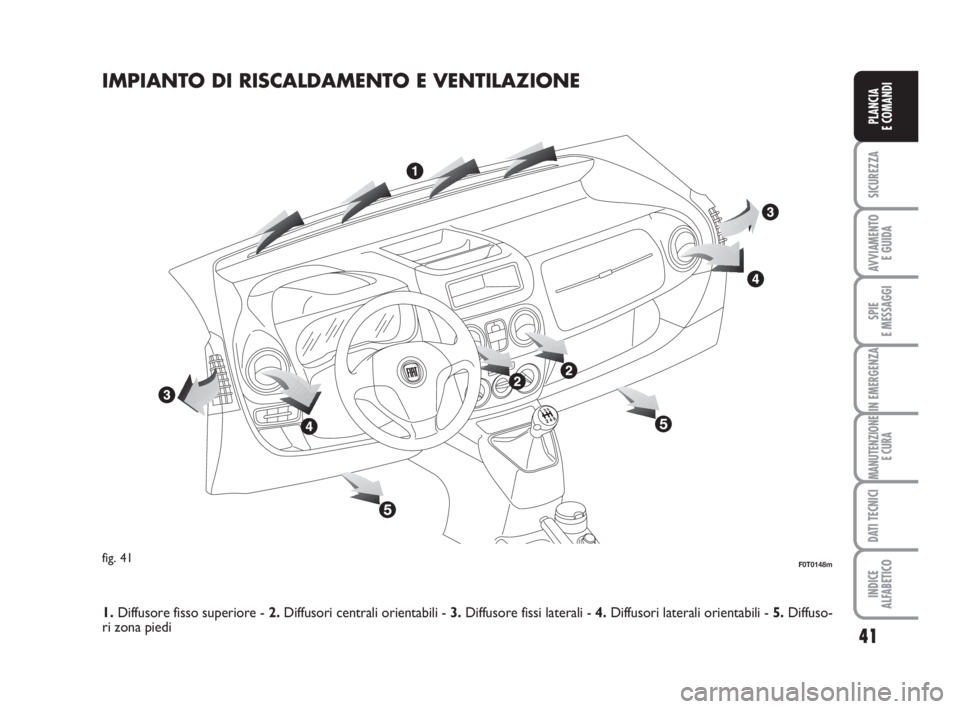 FIAT FIORINO 2014  Libretto Uso Manutenzione (in Italian) IMPIANTO DI RISCALDAMENTO E VENTILAZIONE
fig. 41F0T0148m
1.Diffusore fisso superiore - 2.Diffusori centrali orientabili - 3.Diffusore fissi laterali - 4.Diffusori laterali orientabili - 5.Diffuso-
ri 