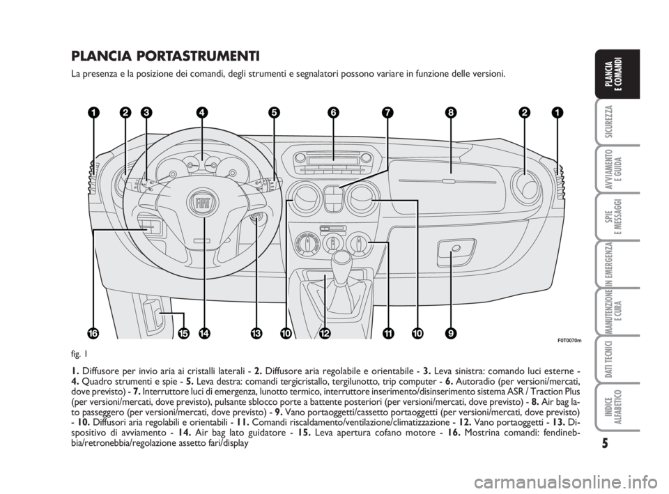 FIAT FIORINO 2014 Libretto Uso Manutenzione (in Italian) PLANCIA PORTASTRUMENTI
La presenza e la posizione dei comandi, degli strumenti e segnalatori possono variare in funzione delle versioni.
1.Diffusore per invio aria ai cristalli laterali - 2.Diffusore FIAT FIORINO 2014 Libretto Uso Manutenzione (in Italian) PLANCIA PORTASTRUMENTI
La presenza e la posizione dei comandi, degli strumenti e segnalatori possono variare in funzione delle versioni.
1.Diffusore per invio aria ai cristalli laterali - 2.Diffusore