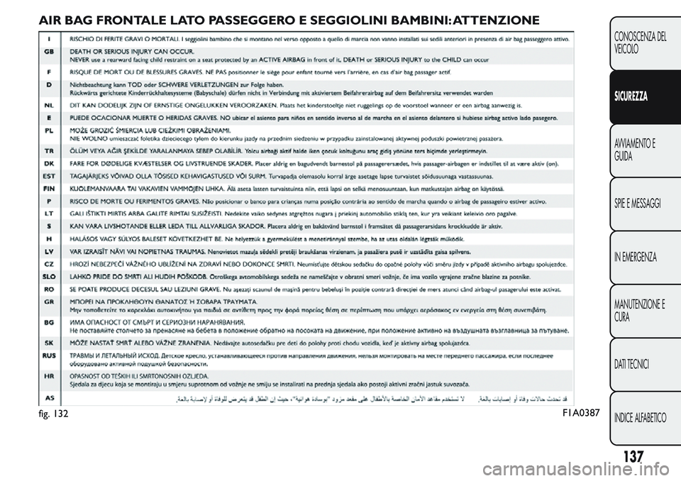 FIAT FIORINO 2017  Libretto Uso Manutenzione (in Italian) AIR BAG FRONTALE LATO PASSEGGERO E SEGGIOLINI BAMBINI: ATTENZIONE
fig. 132F1A0387
137
CONOSCENZA DEL
VEICOLO
SICUREZZA
AVVIAMENTO E
GUIDA
SPIE E MESSAGGI
IN EMERGENZA
MANUTENZIONE E
CURA
DATI TECNICI
