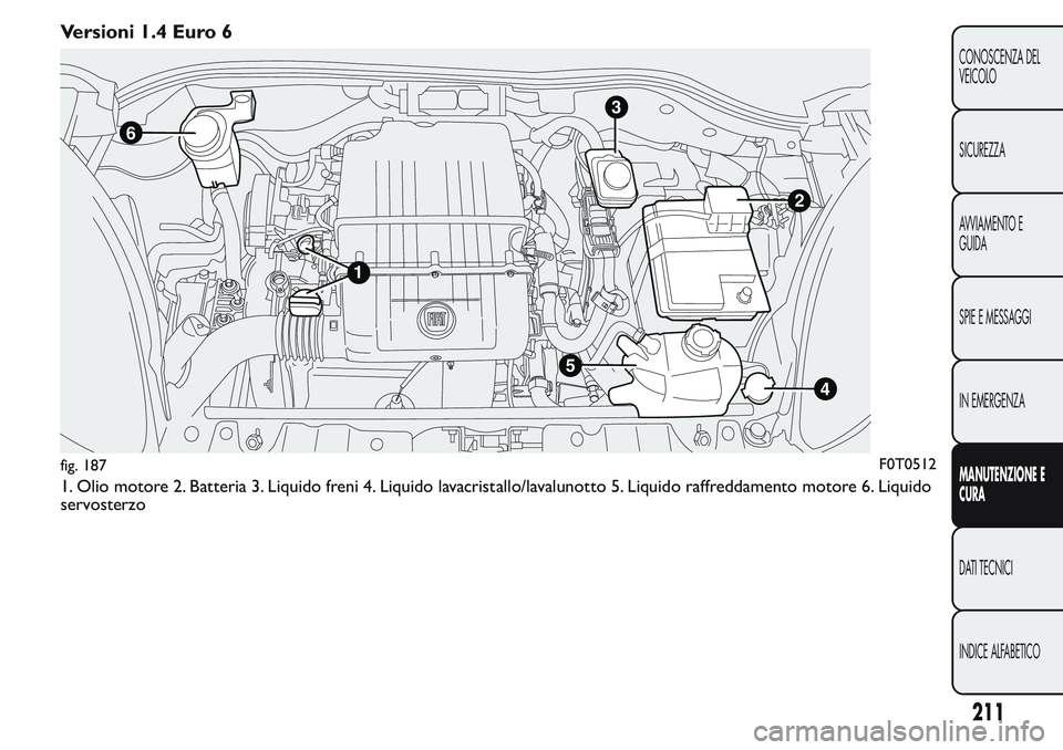 FIAT FIORINO 2017  Libretto Uso Manutenzione (in Italian) Versioni 1.4 Euro 6
1. Olio motore 2. Batteria 3. Liquido freni 4. Liquido lavacristallo/lavalunotto 5. Liquido raffreddamento motore 6. Liquido
servosterzo
3
2
4
6
1
5
fig. 187F0T0512
211
CONOSCENZA 