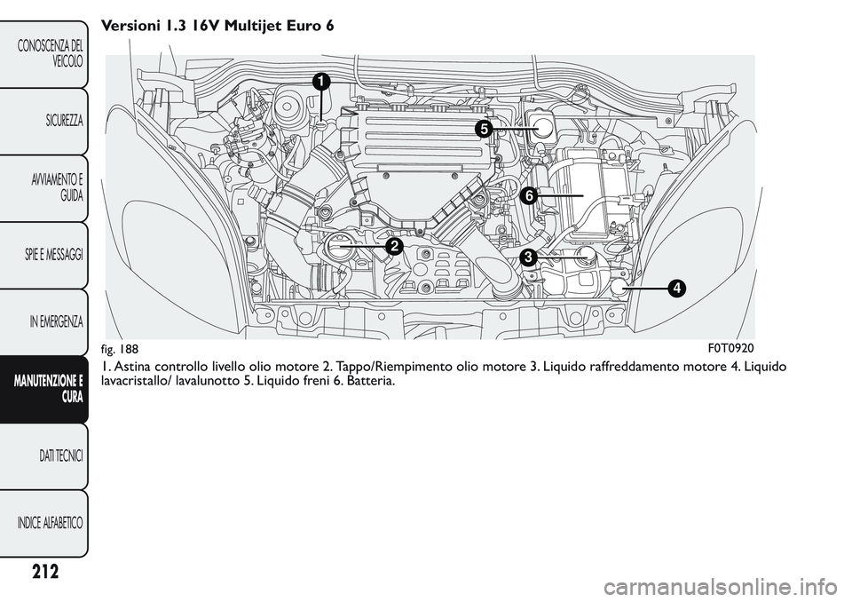 FIAT FIORINO 2017  Libretto Uso Manutenzione (in Italian) Versioni 1.3 16V Multijet Euro 6
1. Astina controllo livello olio motore 2. Tappo/Riempimento olio motore 3. Liquido raffreddamento motore 4. Liquido
lavacristallo/ lavalunotto 5. Liquido freni 6. Bat