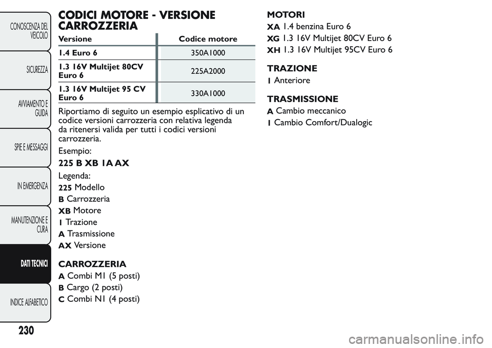 FIAT FIORINO 2017  Libretto Uso Manutenzione (in Italian) CODICI MOTORE - VERSIONE
CARROZZERIA
Versione Codice motore
1.4 Euro 6350A1000
1.3 16V Multijet 80CV
Euro 6225A2000
1.3 16V Multijet 95 CV
Euro 6330A1000
Riportiamo di seguito un esempio esplicativo d