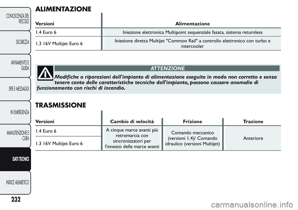FIAT FIORINO 2017  Libretto Uso Manutenzione (in Italian) ALIMENTAZIONE
Versioni Alimentazione
1.4 Euro 6 Iniezione elettronica Multipoint sequenziale fasata, sistema returnless
1.3 16V Multijet Euro 6Iniezione diretta Multijet "Common Rail" a contro