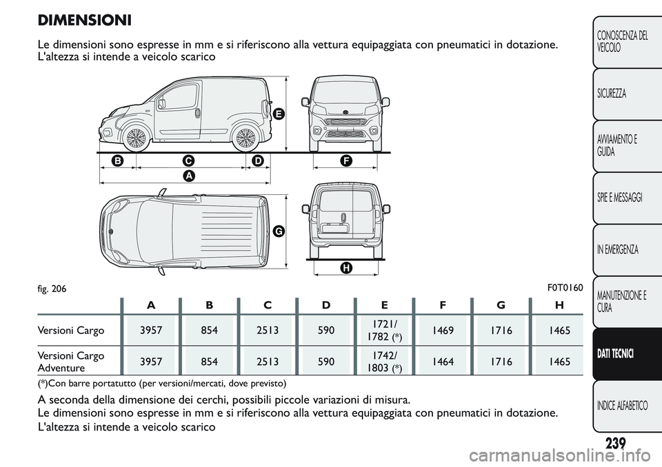 FIAT FIORINO 2017  Libretto Uso Manutenzione (in Italian) DIMENSIONI
Le dimensioni sono espresse in mm e si riferiscono alla vettura equipaggiata con pneumatici in dotazione.
L'altezza si intende a veicolo scarico
ABCDE FGH
Versioni Cargo 3957 854 2513 5