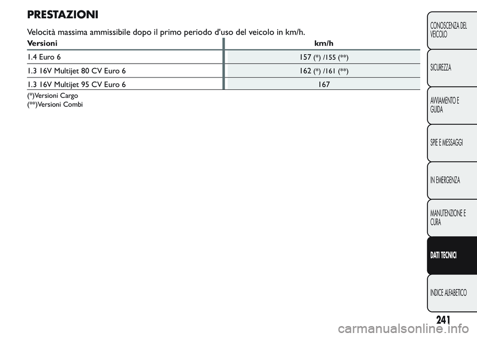 FIAT FIORINO 2017  Libretto Uso Manutenzione (in Italian) PRESTAZIONI
Velocità massima ammissibile dopo il primo periodo d'uso del veicolo in km/h.
Versionikm/h
1.4 Euro 6
157
(*) /155 (**)
1.3 16V Multijet 80 CV Euro 6
162(*) /161 (**)
1.3 16V Multijet