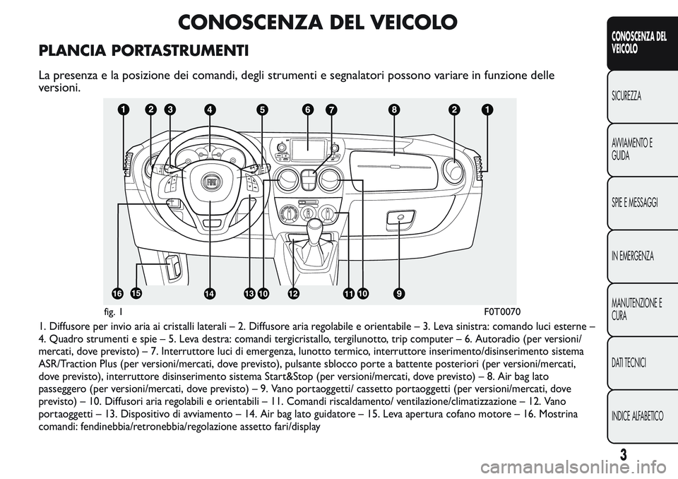 FIAT FIORINO 2017  Libretto Uso Manutenzione (in Italian) CONOSCENZA DEL VEICOLO
PLANCIA PORTASTRUMENTI
La presenza e la posizione dei comandi, degli strumenti e segnalatori possono variare in funzione delle
versioni.
1. Diffusore per invio aria ai cristalli