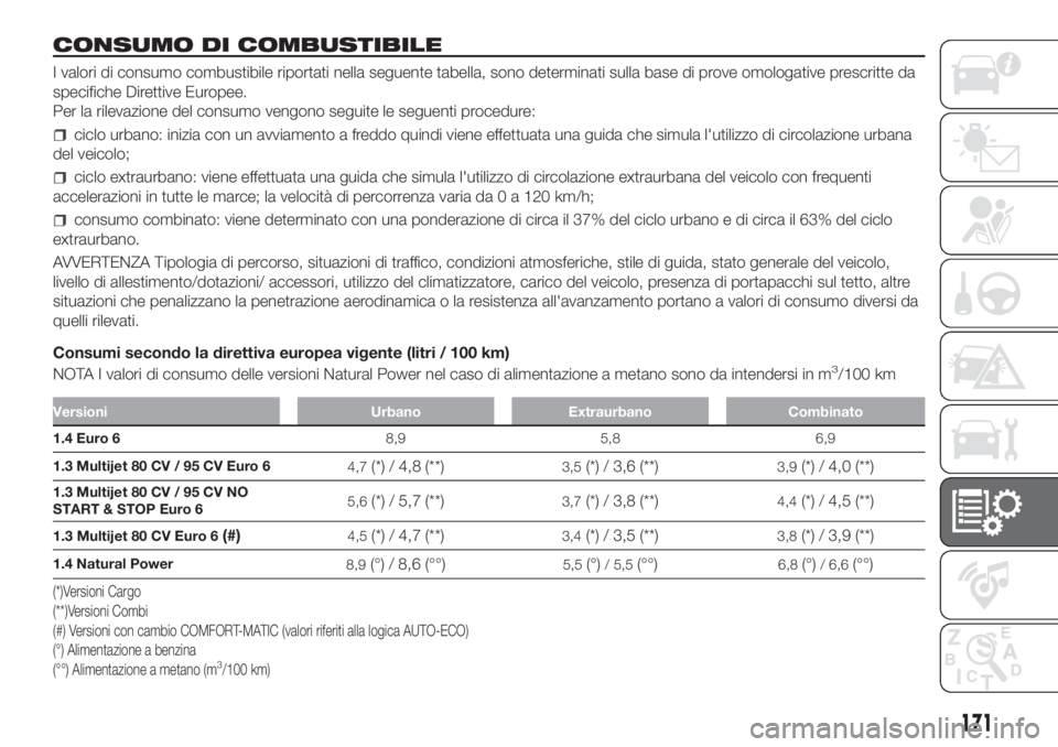 FIAT FIORINO 2018  Libretto Uso Manutenzione (in Italian) CONSUMO DI COMBUSTIBILE
I valori di consumo combustibile riportati nella seguente tabella, sono determinati sulla base di prove omologative prescritte da
specifiche Direttive Europee.
Per la rilevazio