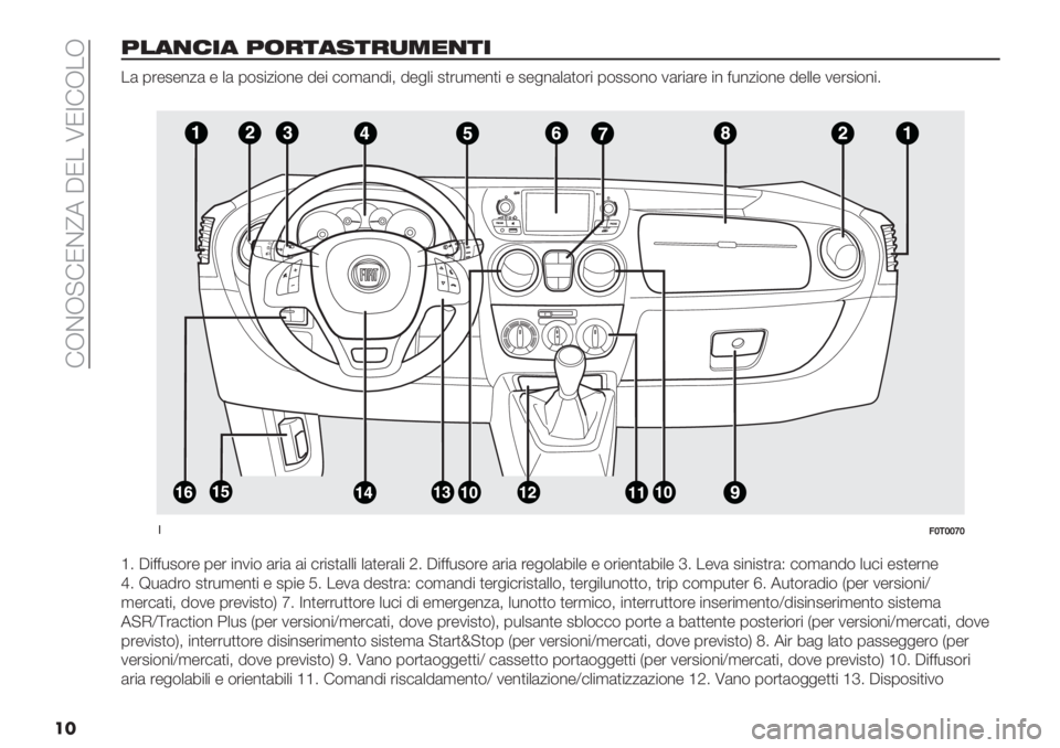 FIAT FIORINO 2020  Libretto Uso Manutenzione (in Italian)  !JCJ?!NC_5 AN. UNY!J.J
��
3#",/-" 3(&*"’*&)+$,*-
.( 0’-2-%/( - +( 0$2"/"$%- 8-" #$,(%8"; 8-&+" 2)’*,-%)" - 2-&%(+()$’" 0$22$%$ 1(’"(’- "%