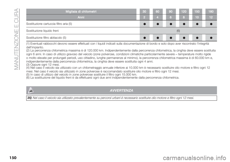 FIAT FIORINO 2020  Libretto Uso Manutenzione (in Italian)  W5CZ]NC_YJCN N !ZI5
���
9%"(%:%:7%<F%(&A$*#%YS[SVSUXSUWSU\S
,))%XZ[\USUX
?$2)")*/"$%- #(’)*##"( <"+)’$ (’"( HMK
?$2)")*/"$%- +"7*"8$ <’-%"HdK
?$