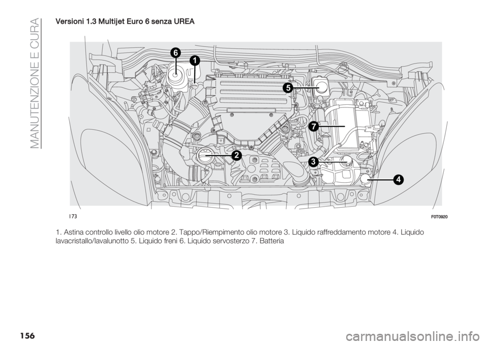 FIAT FIORINO 2020  Libretto Uso Manutenzione (in Italian)  W5CZ]NC_YJCN N !ZI5
���	K
K$#4%&)%UBY93(*%n$*!3#&[4$);:8H!,
1
32
4
5
6
!’#>S-SVXS
a4 52)"%( #$%)’$++$ +"1-++$ $+"$ ,$)$’- O4 ](00$[I"-,0",-%)$ $+"$ ,$)$’- e4 ."7