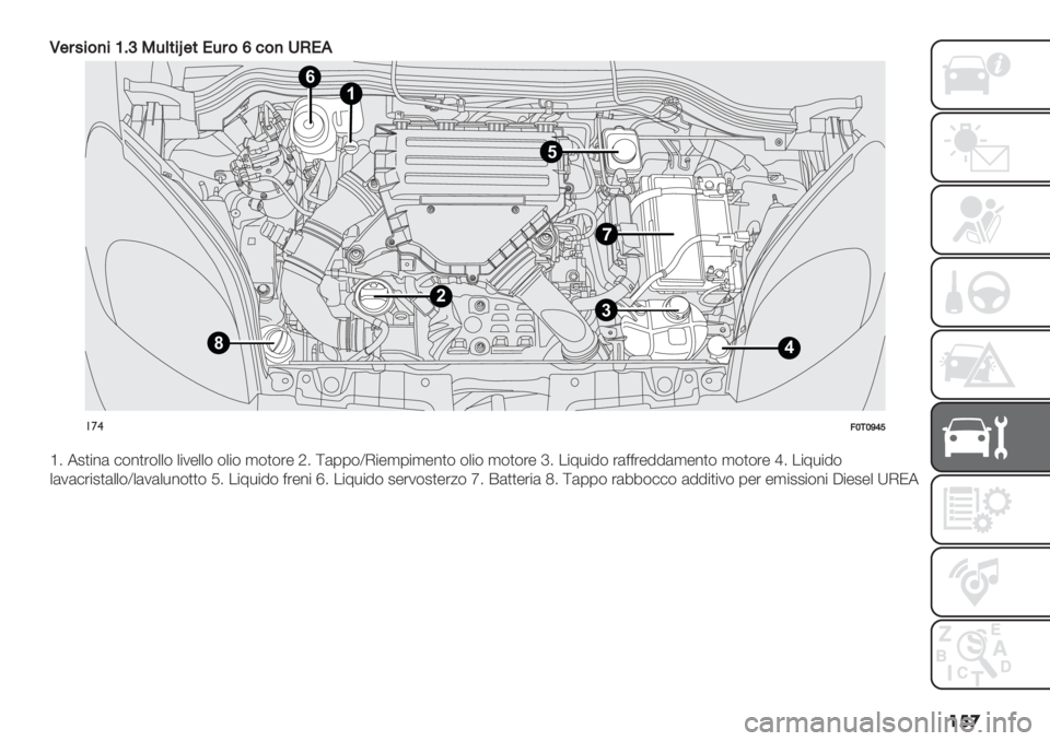 FIAT FIORINO 2020  Libretto Uso Manutenzione (in Italian) ���

K$#4%&)%UBY93(*%n$*!3#&[<&)8H!,
1
3
8
2
4
5
6
!’$>S-SVZW
a4 52)"%( #$%)’$++$ +"1-++$ $+"$ ,$)$’- O4 ](00$[I"-,0",-%)$ $+"$ ,$)$’- e4 ."7*"8$ ’(<<’-88