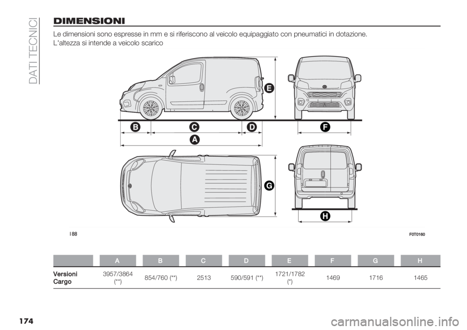 FIAT FIORINO 2020  Libretto Uso Manutenzione (in Italian)  A5]Y ]N!CY!Y
��
�
!-+$,’-(,-
.- 8",-%2"$%" 2$%$ -20’-22- "% ,, - 2" ’"<-’"2#$%$ (+ 1-"#$+$ -7*"0(&&"()$ #$% 0%-*,()"#" "% 8$)(/"$%-4
