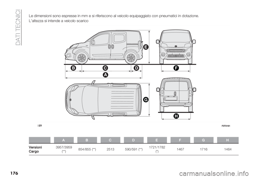 FIAT FIORINO 2020  Libretto Uso Manutenzione (in Italian)  A5]Y ]N!CY!Y
��
�	.- 8",-%2"$%" 2$%$ -20’-22- "% ,, - 2" ’"<-’"2#$%$ (+ 1-"#$+$ -7*"0(&&"()$ #$% 0%-*,()"#" "% 8$)(/"$%-4
.=(+)-//( 2