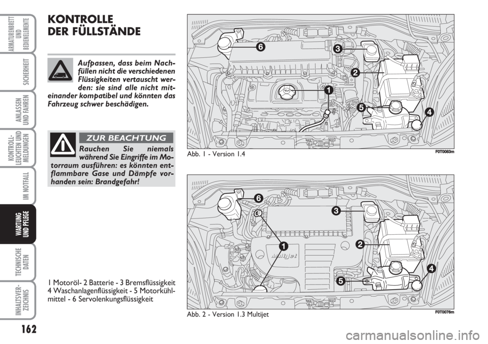 FIAT FIORINO 2007  Betriebsanleitung (in German) 162
KONTROLL-
LEUCHTEN UND
MELDUNGEN
TECHNISCHE
DATEN
INHALTSVER-
ZEICHNIS
ARMATURENBRETT
UND
BEDIENELEMENTE
SICHERHEIT
ANLASSEN
UND FAHREN
IM NOTFALL
WARTUNG 
UND PFLEGE 
KONTROLLE
DER FÜLLSTÄNDE
R