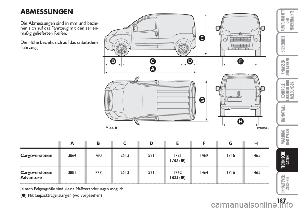 FIAT FIORINO 2007  Betriebsanleitung (in German) 187
KONTROLL-
LEUCHTEN UND
MELDUNGEN
WARTUNG 
UND PFLEGE 
INHALTSVER-
ZEICHNIS
ARMATURENBRETT
UND
BEDIENELEMENTE
SICHERHEIT
ANLASSEN
UND FAHREN
IM NOTFALL
TECHNISCHE
DATEN
F0T0160mAbb. 6
ABMESSUNGEN
D