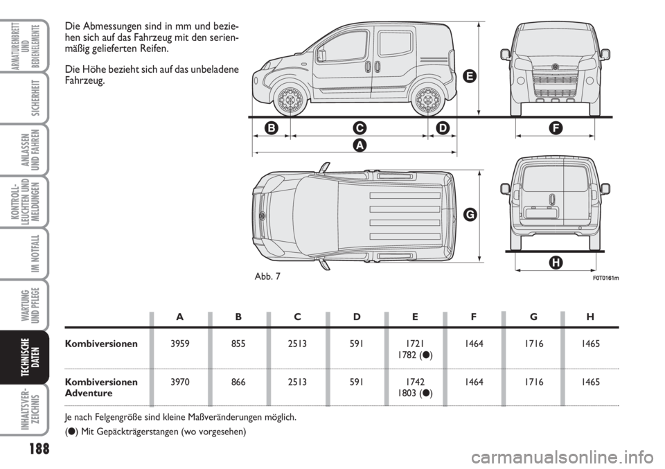 FIAT FIORINO 2007  Betriebsanleitung (in German) 188
KONTROLL-
LEUCHTEN UND
MELDUNGEN
WARTUNG 
UND PFLEGE 
INHALTSVER-
ZEICHNIS
ARMATURENBRETT
UND
BEDIENELEMENTE
SICHERHEIT
ANLASSEN
UND FAHREN
IM NOTFALL
TECHNISCHE
DATEN
F0T0161mAbb. 7
Die Abmessung