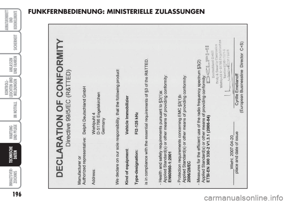 FIAT FIORINO 2007  Betriebsanleitung (in German) 196
KONTROLL-
LEUCHTEN UND
MELDUNGEN
WARTUNG 
UND PFLEGE 
INHALTSVER-
ZEICHNIS
ARMATURENBRETT
UND
BEDIENELEMENTE
SICHERHEIT
ANLASSEN
UND FAHREN
IM NOTFALL
TECHNISCHE
DATEN
FUNKFERNBEDIENUNG: MINISTERI