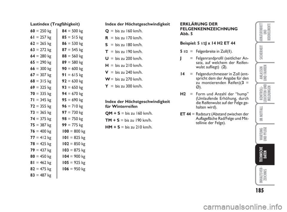 FIAT FIORINO 2008 Betriebsanleitung (in German) 185
KONTROLL-
LEUCHTEN UND
MELDUNGEN
WARTUNG
UND PFLEGE
INHALTSVER-
ZEICHNIS
ARMATURENBRETT
UND
BEDIENELEMENTE
SICHERHEIT
ANLASSEN
UND FAHREN
IM NOTFALL
TECHNISCHE
DATEN
Lastindex (Tragfähigkeit)
6 FIAT FIORINO 2008 Betriebsanleitung (in German) 185
KONTROLL-
LEUCHTEN UND
MELDUNGEN
WARTUNG
UND PFLEGE
INHALTSVER-
ZEICHNIS
ARMATURENBRETT
UND
BEDIENELEMENTE
SICHERHEIT
ANLASSEN
UND FAHREN
IM NOTFALL
TECHNISCHE
DATEN
Lastindex (Tragfähigkeit)
6