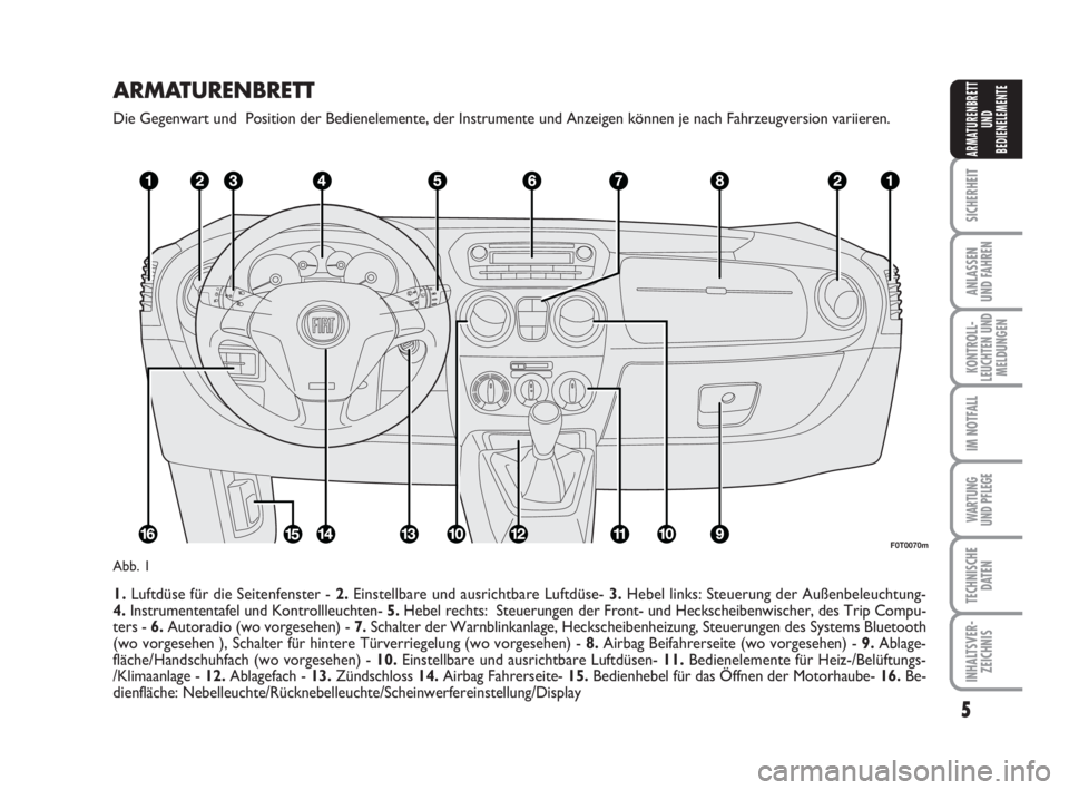 FIAT FIORINO 2008 Betriebsanleitung (in German) ARMATURENBRETT
Die Gegenwart und Position der Bedienelemente, der Instrumente und Anzeigen können je nach Fahrzeugversion variieren.
1.Luftdüse für die Seitenfenster - 2.Einstellbare und ausricht FIAT FIORINO 2008 Betriebsanleitung (in German) ARMATURENBRETT
Die Gegenwart und Position der Bedienelemente, der Instrumente und Anzeigen können je nach Fahrzeugversion variieren.
1.Luftdüse für die Seitenfenster - 2.Einstellbare und ausricht
