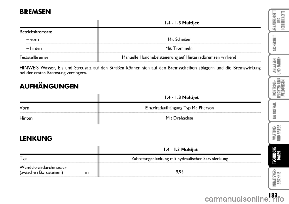 FIAT FIORINO 2009  Betriebsanleitung (in German) 183
KONTROLL-
LEUCHTEN UND
MELDUNGEN
WARTUNG 
UND PFLEGE 
INHALTSVER-
ZEICHNIS
ARMATURENBRETT
UND
BEDIENELEMENTE
SICHERHEIT
ANLASSEN 
UND FAHREN
IM NOTFALL
TECHNISCHE
DATEN
AUFHÄNGUNGEN
1.4 - 1.3 Mul