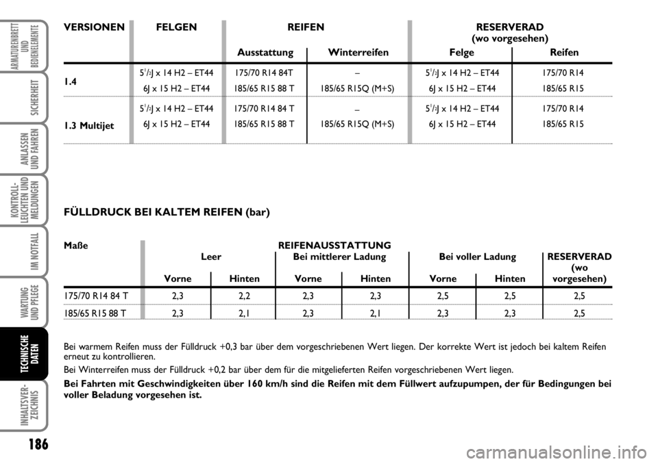 FIAT FIORINO 2009 Betriebsanleitung (in German) 186
KONTROLL-
LEUCHTEN UND
MELDUNGEN
WARTUNG
UND PFLEGE
INHALTSVER-
ZEICHNIS
ARMATURENBRETT
UND
BEDIENELEMENTE
SICHERHEIT
ANLASSEN
UND FAHREN
IM NOTFALL
TECHNISCHE
DATEN
1.4
1.3 Multijet
FÜLLDRUC FIAT FIORINO 2009 Betriebsanleitung (in German) 186
KONTROLL-
LEUCHTEN UND
MELDUNGEN
WARTUNG
UND PFLEGE
INHALTSVER-
ZEICHNIS
ARMATURENBRETT
UND
BEDIENELEMENTE
SICHERHEIT
ANLASSEN
UND FAHREN
IM NOTFALL
TECHNISCHE
DATEN
1.4
1.3 Multijet
FÜLLDRUC