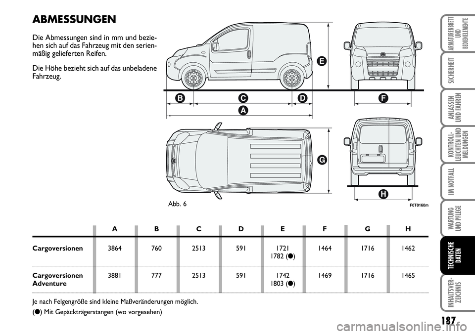 FIAT FIORINO 2009  Betriebsanleitung (in German) 187
KONTROLL-
LEUCHTEN UND
MELDUNGEN
WARTUNG 
UND PFLEGE 
INHALTSVER-
ZEICHNIS
ARMATURENBRETT
UND
BEDIENELEMENTE
SICHERHEIT
ANLASSEN 
UND FAHREN
IM NOTFALL
TECHNISCHE
DATEN
F0T0160mAbb. 6
ABMESSUNGEN

